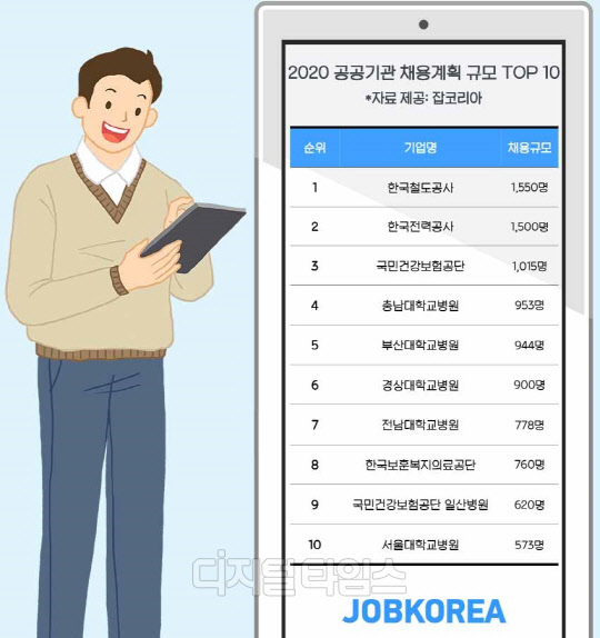 잡코리아 제공.